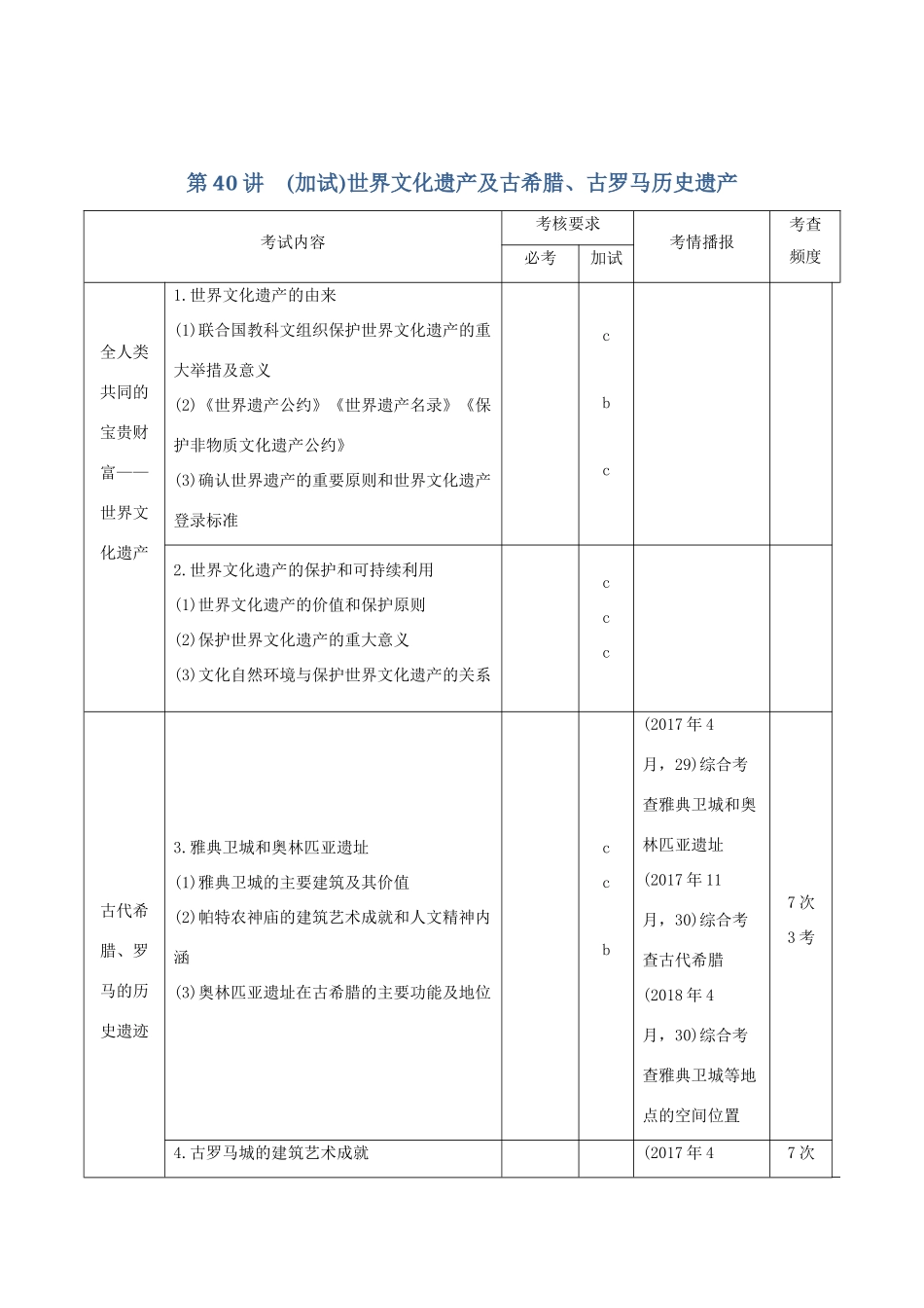 高考历史总复习 专题十七 世界文化遗产荟萃 第40讲（加试）世界文化遗产及古希腊、古罗马历史遗产学案-人教版高三全册历史学案_第1页