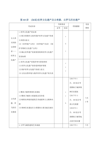 高考历史总复习 专题十七 世界文化遗产荟萃 第40讲（加试）世界文化遗产及古希腊、古罗马历史遗产学案-人教版高三全册历史学案