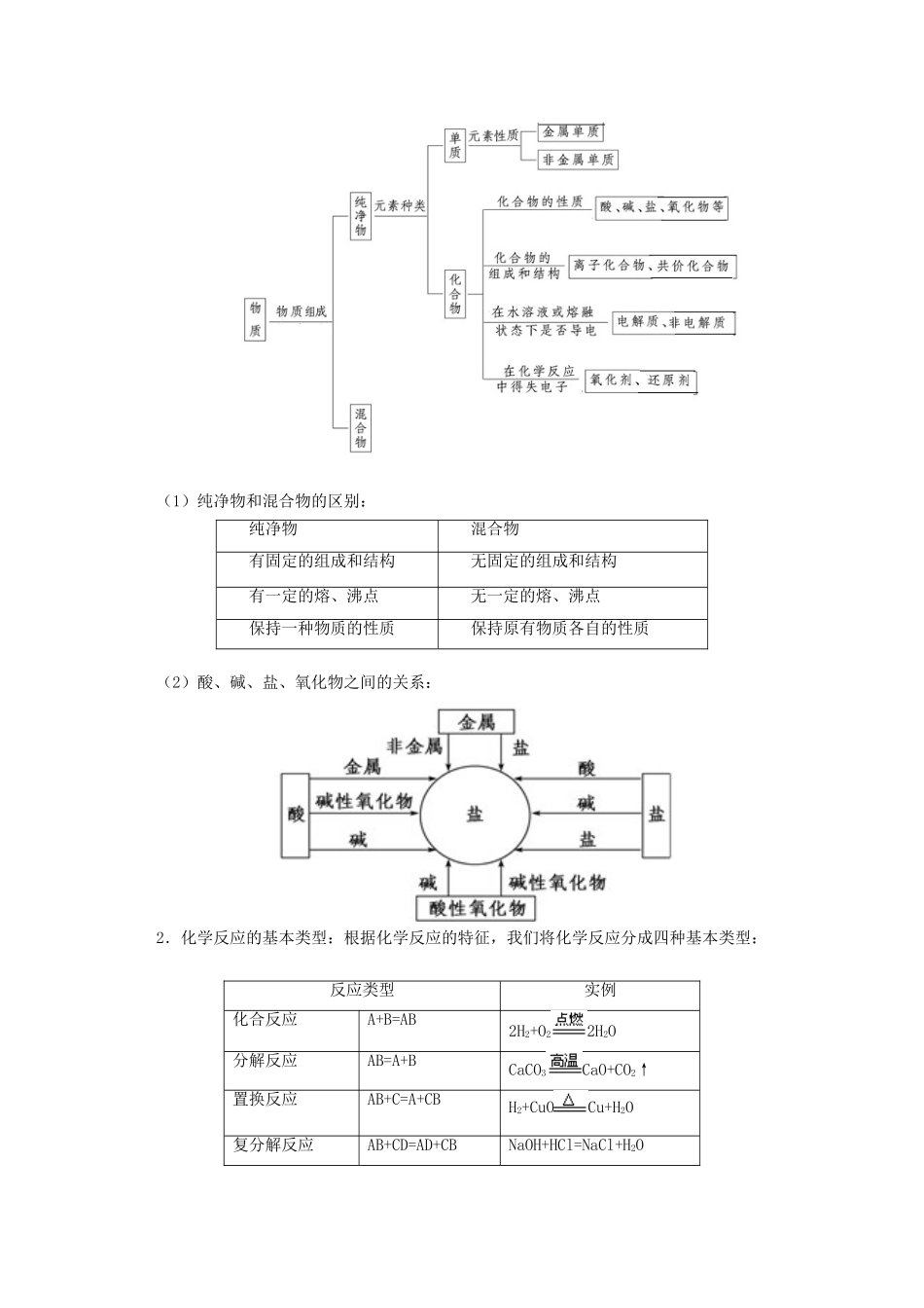 高中化学 第二章 第一节 物质的分类（第1课时）学案 新人教版必修1-新人教版高一必修1化学学案_第2页