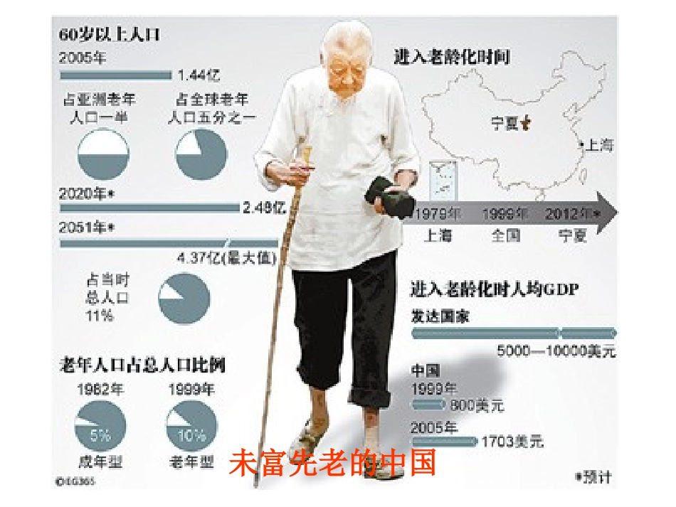 第六课经济制度与社会保障_第1页