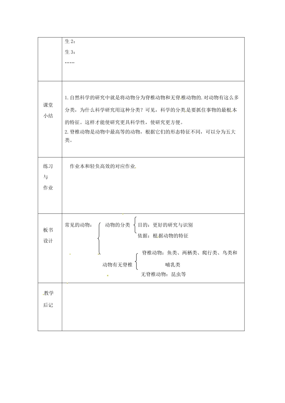 浙江省绍兴县杨汛桥镇中学七年级科学上册 2.2常见的动物（一）教案 浙教版_第3页