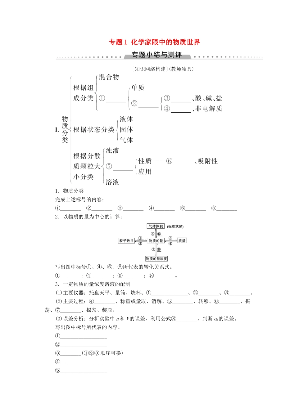高中化学 专题1 化学家眼中的物质世界专题小结与测评学案 苏教版必修1-苏教版高一必修1化学学案_第1页
