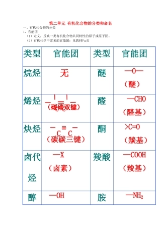 高中化学 2.2《有机化合物的分类和命名》学案 苏教版选修5