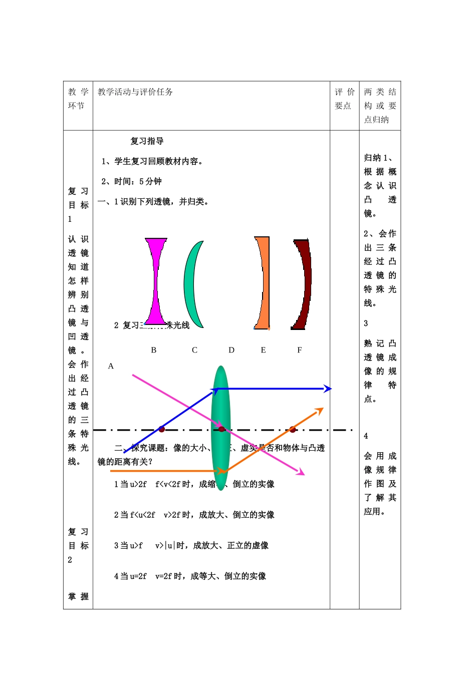 河南省商水县中考物理 光学作图题专题训练（二）教案-人教版初中九年级全册物理教案_第2页