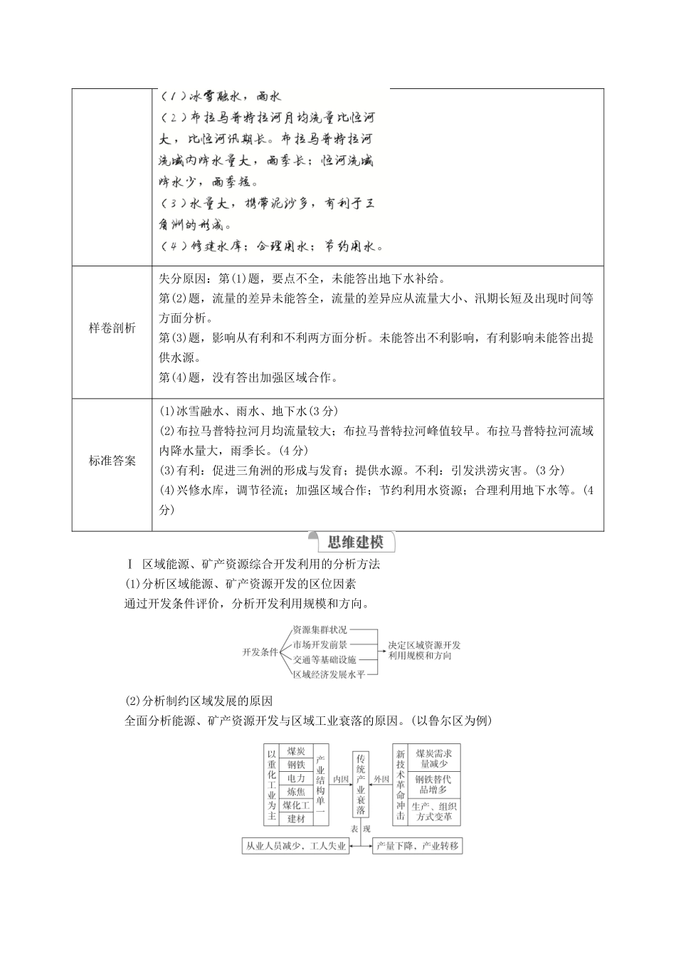 高考地理一轮复习 第三部分 区域可持续发展——重在综合 第三章 区域自然资源的开发利用 规范答题14 资源开发类综合题学案 新人教版-新人教版高三全册地理学案_第2页