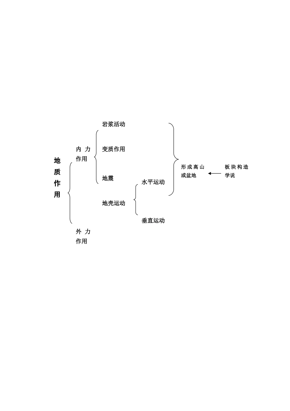 高一地理：2.3《地壳的运动和变化》学案（中图版必修1）_第3页