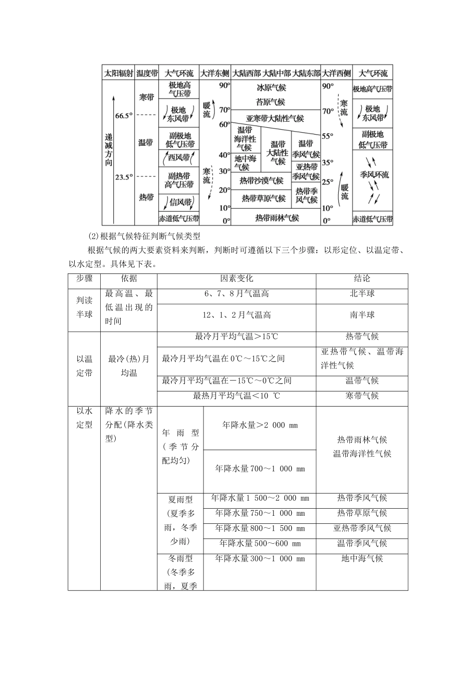 高中地理 第2章 自然环境中的物质运动和能量交换章末小结与测评学案 湘教版必修1-湘教版高一必修1地理学案_第3页