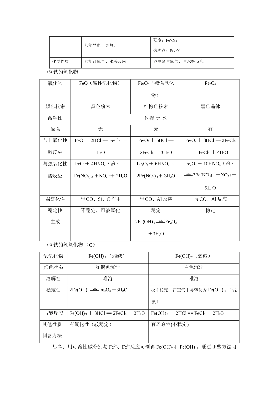 高中化学 第三章 第二节几种重要的金属化合物学案 新人教版必修1_第2页
