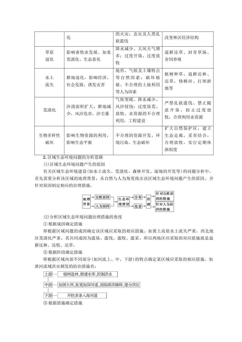 高中地理 第2章 区域可持续发展章末小结与测评学案 中图版必修3-中图版高一必修3地理学案_第2页