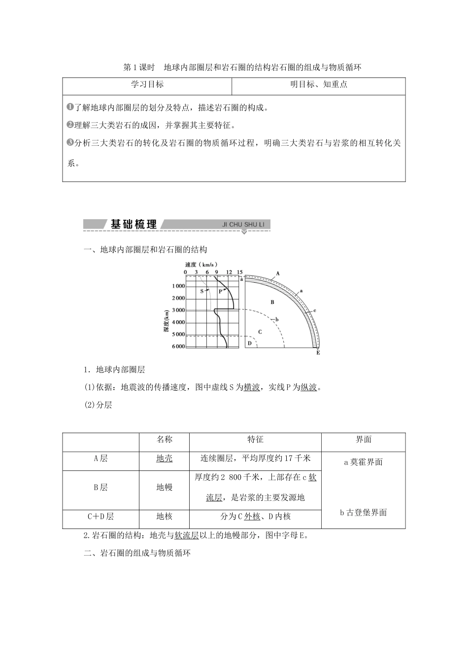 高中地理 第二单元 从地球圈层看地理环境 第一节 岩石圈与地表形态 第1课时 地球内部圈层和岩石圈的结构岩石圈的组成与物质循环学案 鲁教版必修1-鲁教版高一必修1地理学案_第1页