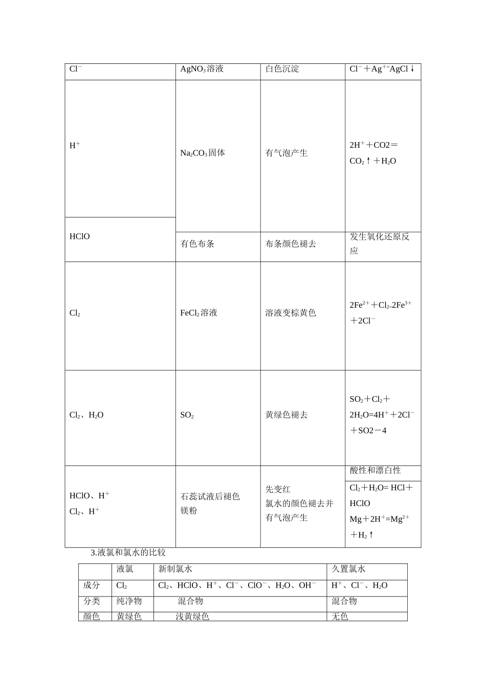 高中化学 4.2《富集在海水中的元素——氯》学案 新人教版必修1_第2页