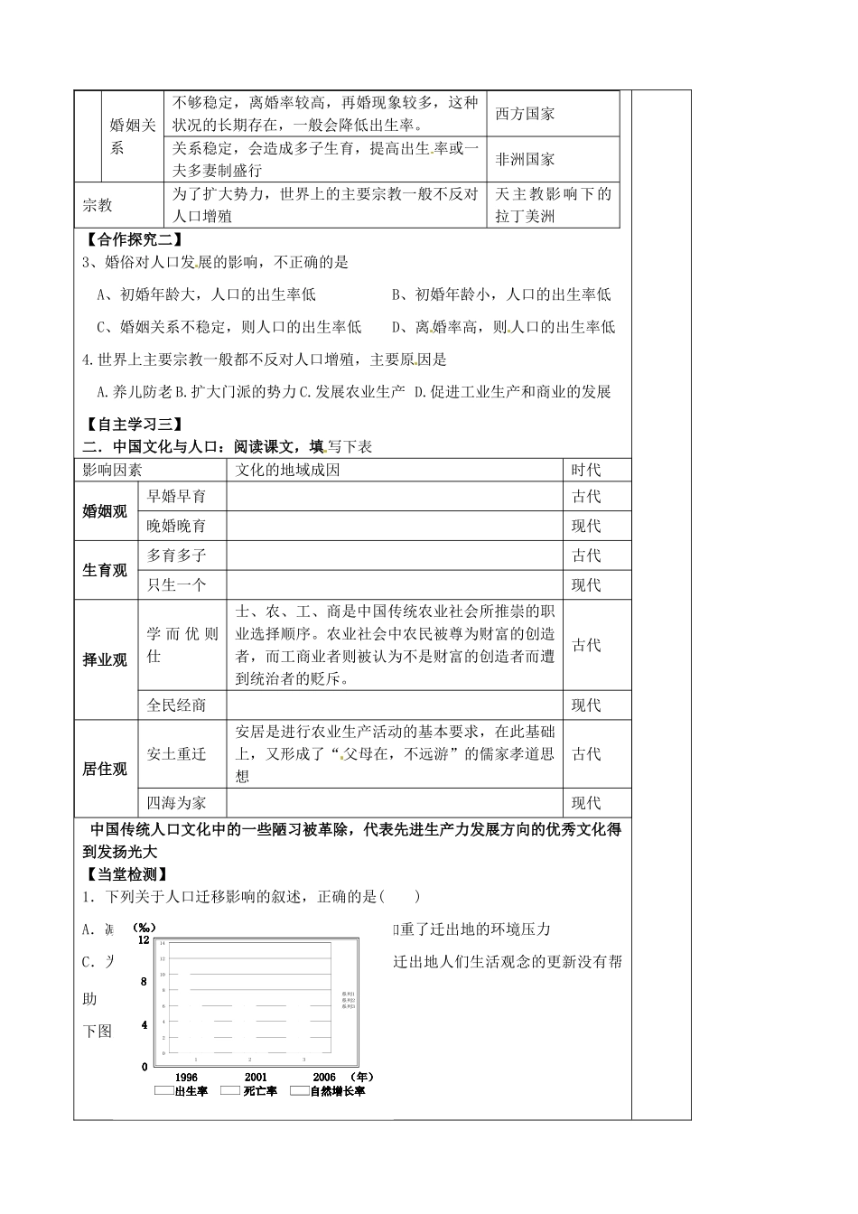 高中地理 1.4 地域文化与人口导学案 湘教版必修2-湘教版高一必修2地理学案_第2页