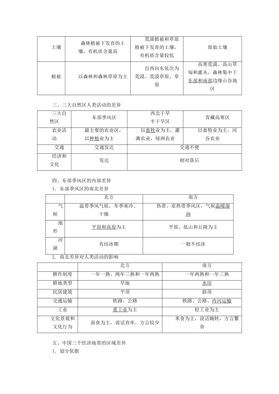 高考地理一轮复习 第三部分 第一章 区域地理环境和人类活动 第一讲 区域和区域差异精选学案-人教版高三全册地理学案_第2页
