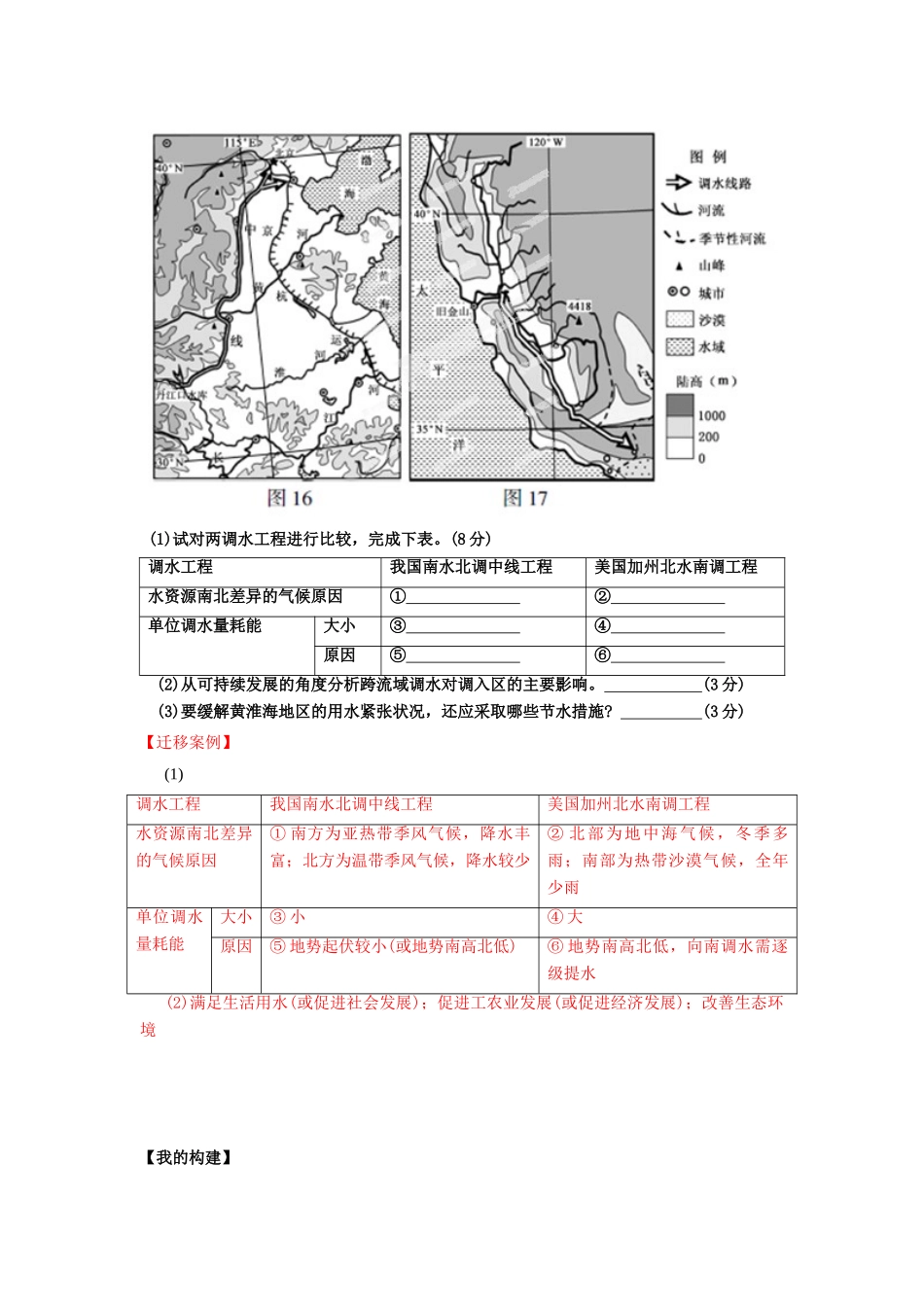高中地理 第三章 地球上的水 3.3 水资源的合理利用导学案 新人教版必修1-新人教版高一必修1地理学案_第3页