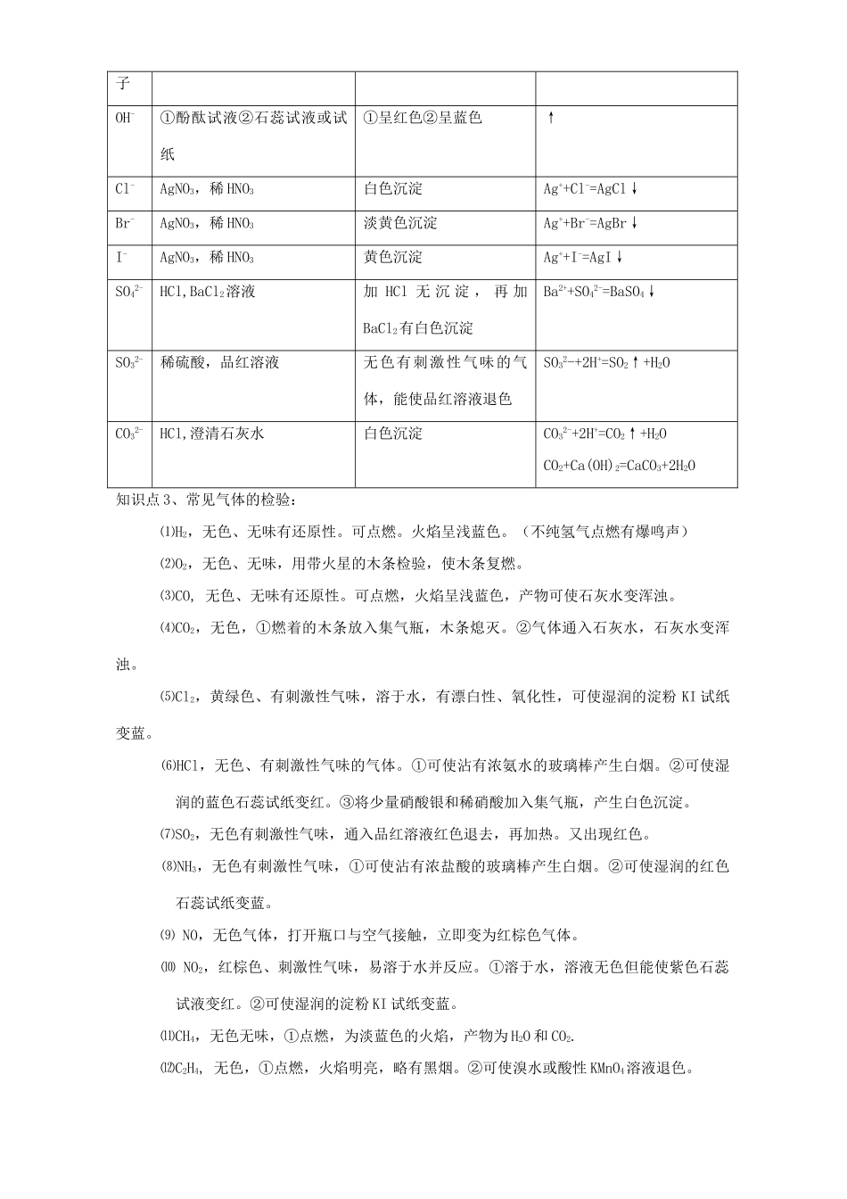 高考化学化学实验复习 物质组成的检验学案（第7、8课时）_第2页