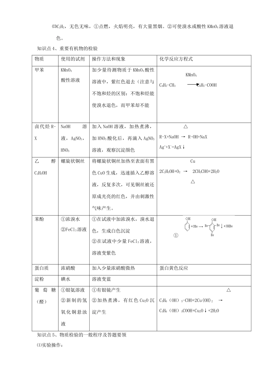 高考化学化学实验复习 物质组成的检验学案（第7、8课时）_第3页