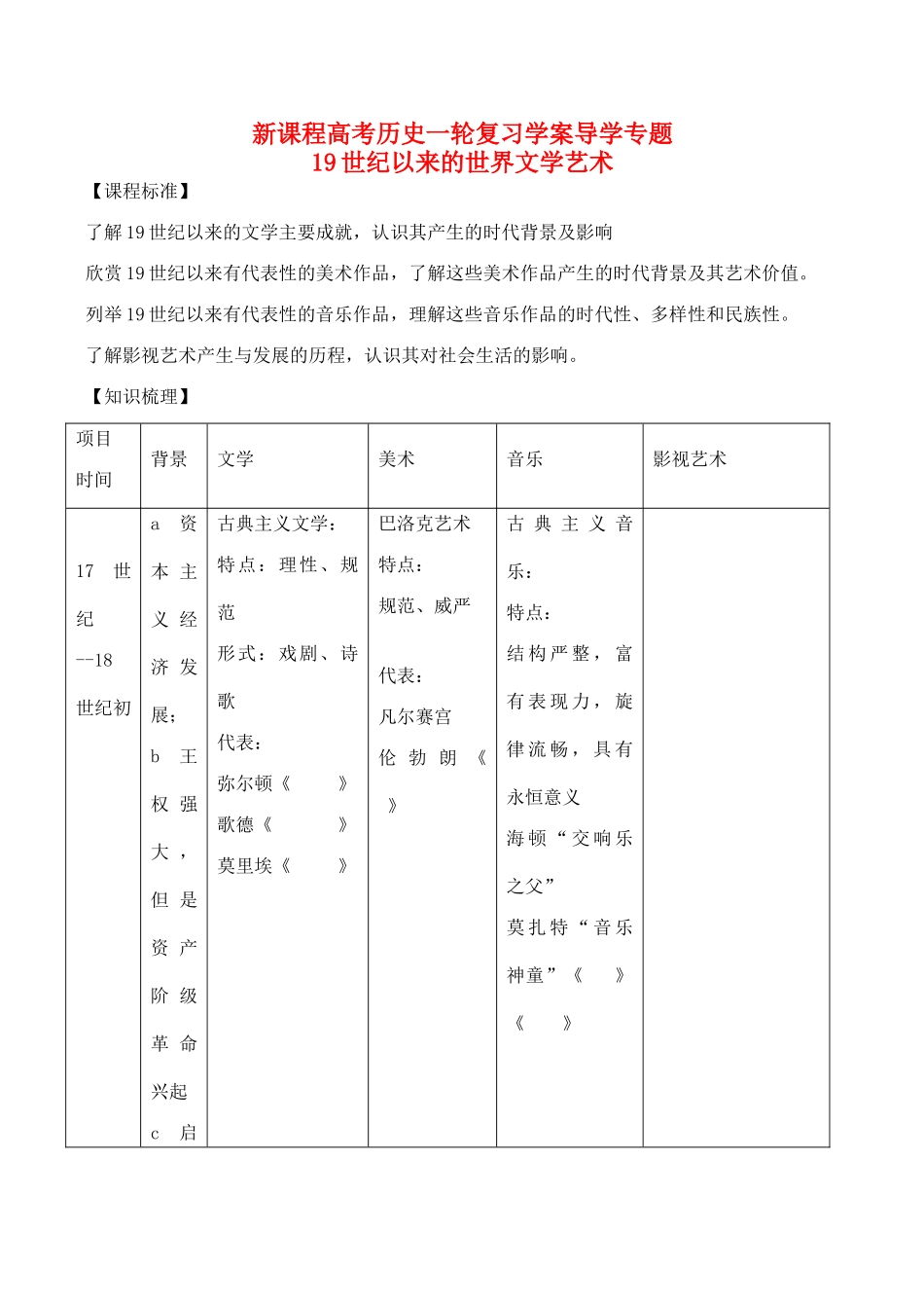 高考历史一轮复习学案导学案 19世纪以来的世界文学艺术_第1页