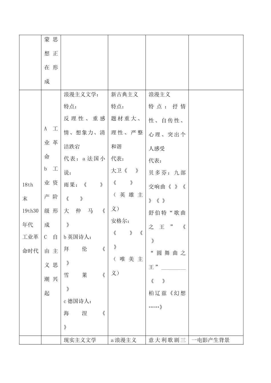 高考历史一轮复习学案导学案 19世纪以来的世界文学艺术_第2页