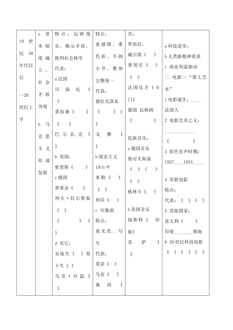 高考历史一轮复习学案导学案 19世纪以来的世界文学艺术_第3页