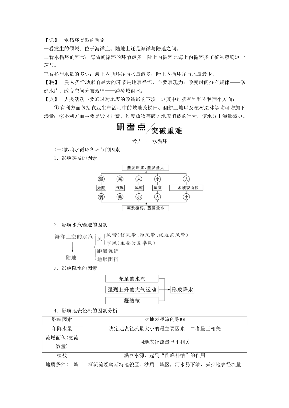高考地理一轮复习 模块一 第二单元 从地球圈层看地理环境 第五讲 水圈和水循环学案（含解析）鲁教版-鲁教版高三全册地理学案_第2页