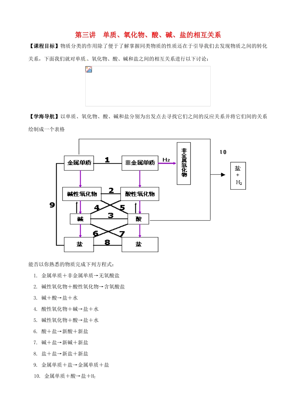 高一化学 初升高课程衔接 第三讲 酸碱盐的相互转化学案（无答案）-人教版高一全册化学学案_第1页