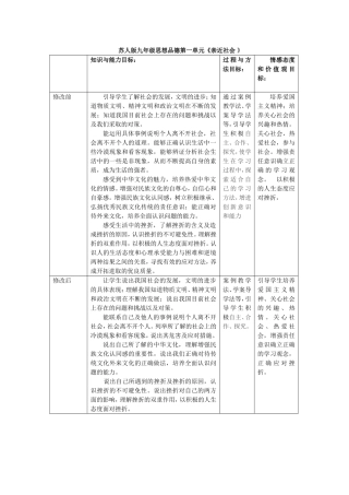苏人版九年级思想品德第一单元《亲近社会-》教学目标修改前后对比表