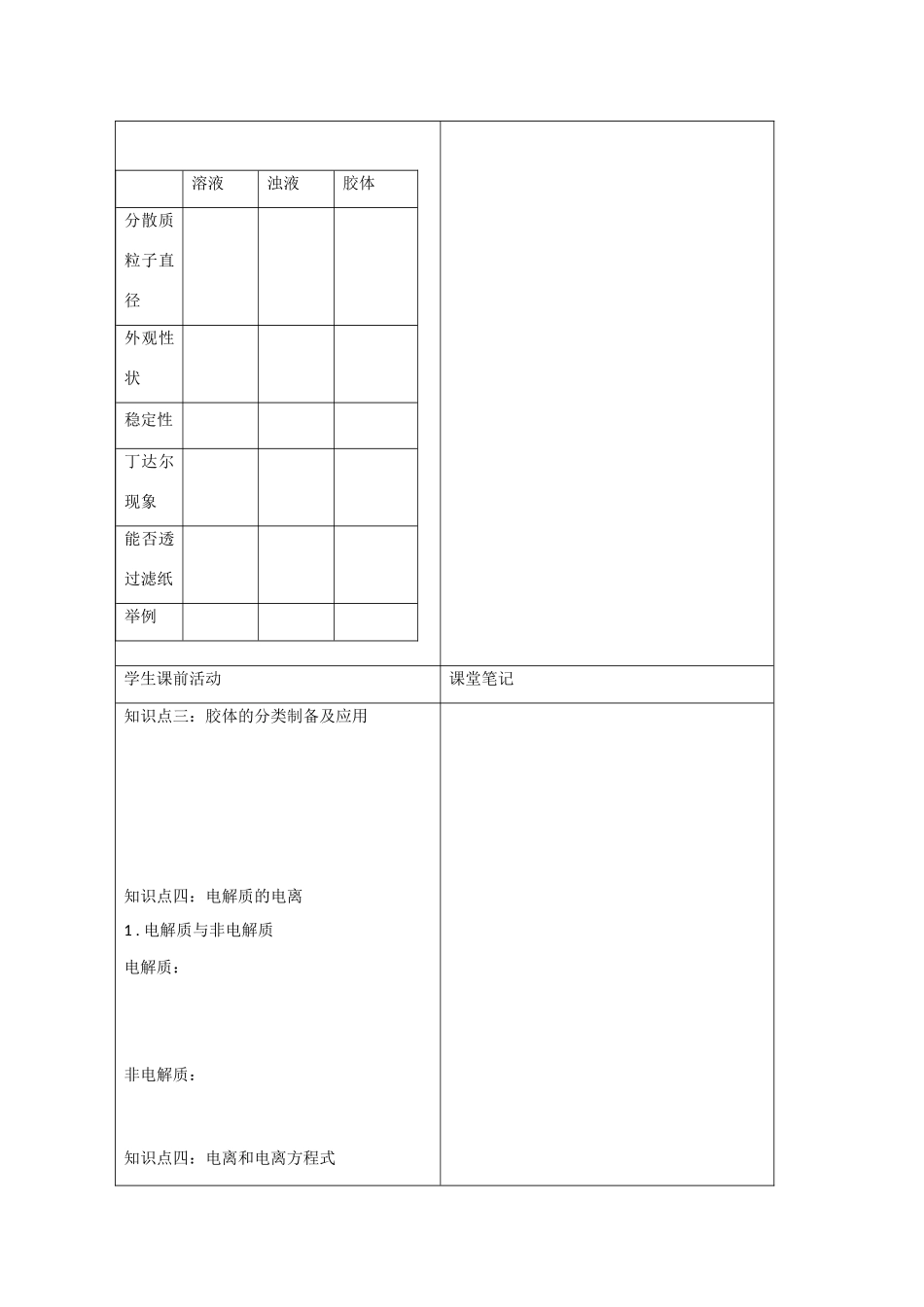 高中化学：1.1.4 物质的分散系 学案（苏教版必修1）_第2页
