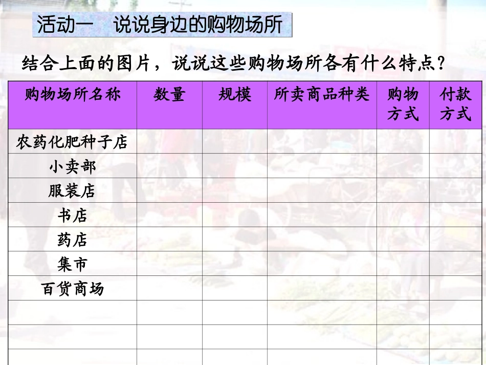 品德四上3-3(购物场所我知道)课件_第3页