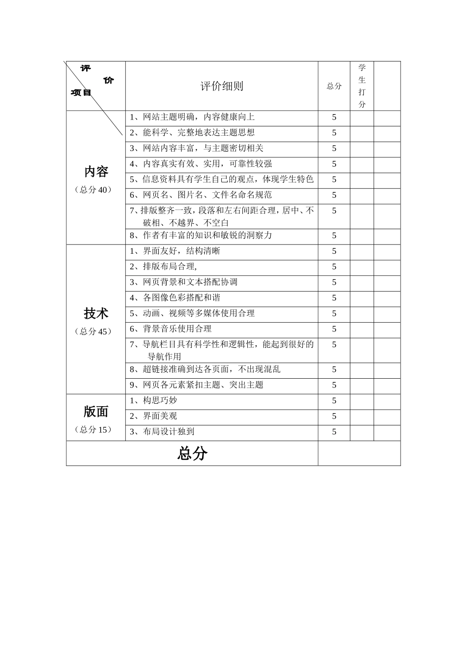4.6.1主题网站的评价_第2页