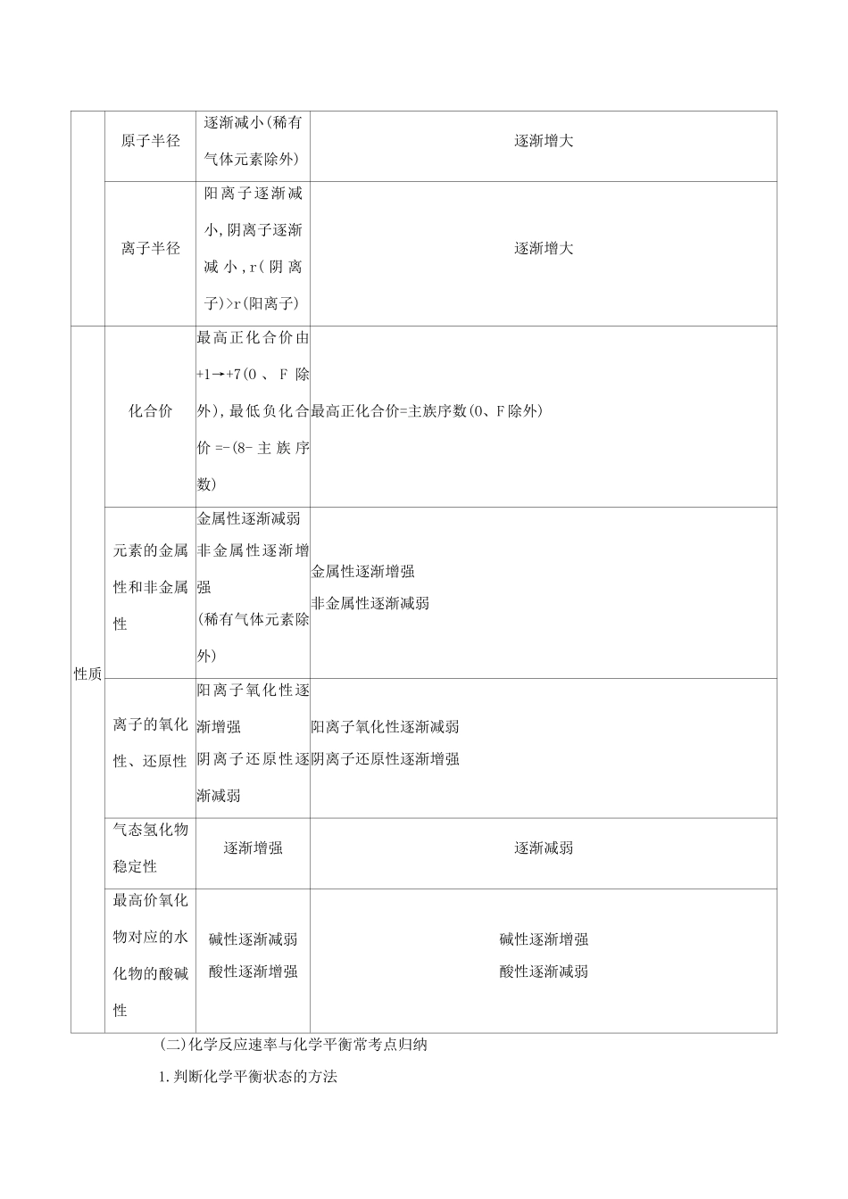 高考化学第一轮复习 七 化学基本理论知识归纳学案 新人教版-新人教版高三全册化学学案_第2页
