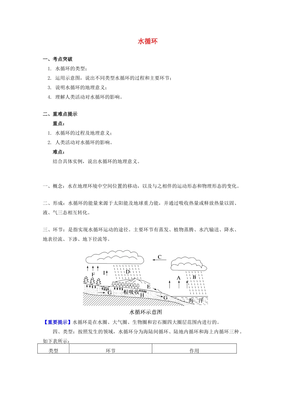 高中地理 第二章 自然环境中的物质运动和能量交换 第四节 水循环和洋流 水循环学案 湘教版必修1-湘教版高一必修1地理学案_第1页