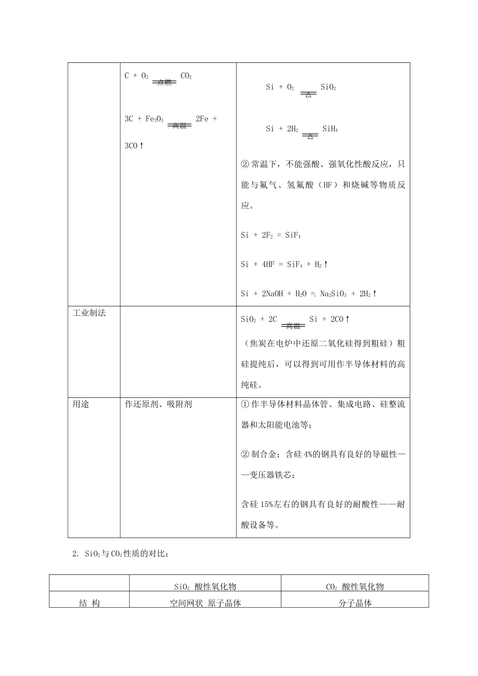 高中化学 第四章 非金属及其化合物 第一节 无机非金属材料的主角-硅学案 新人教版必修1-新人教版高一必修1化学学案_第2页