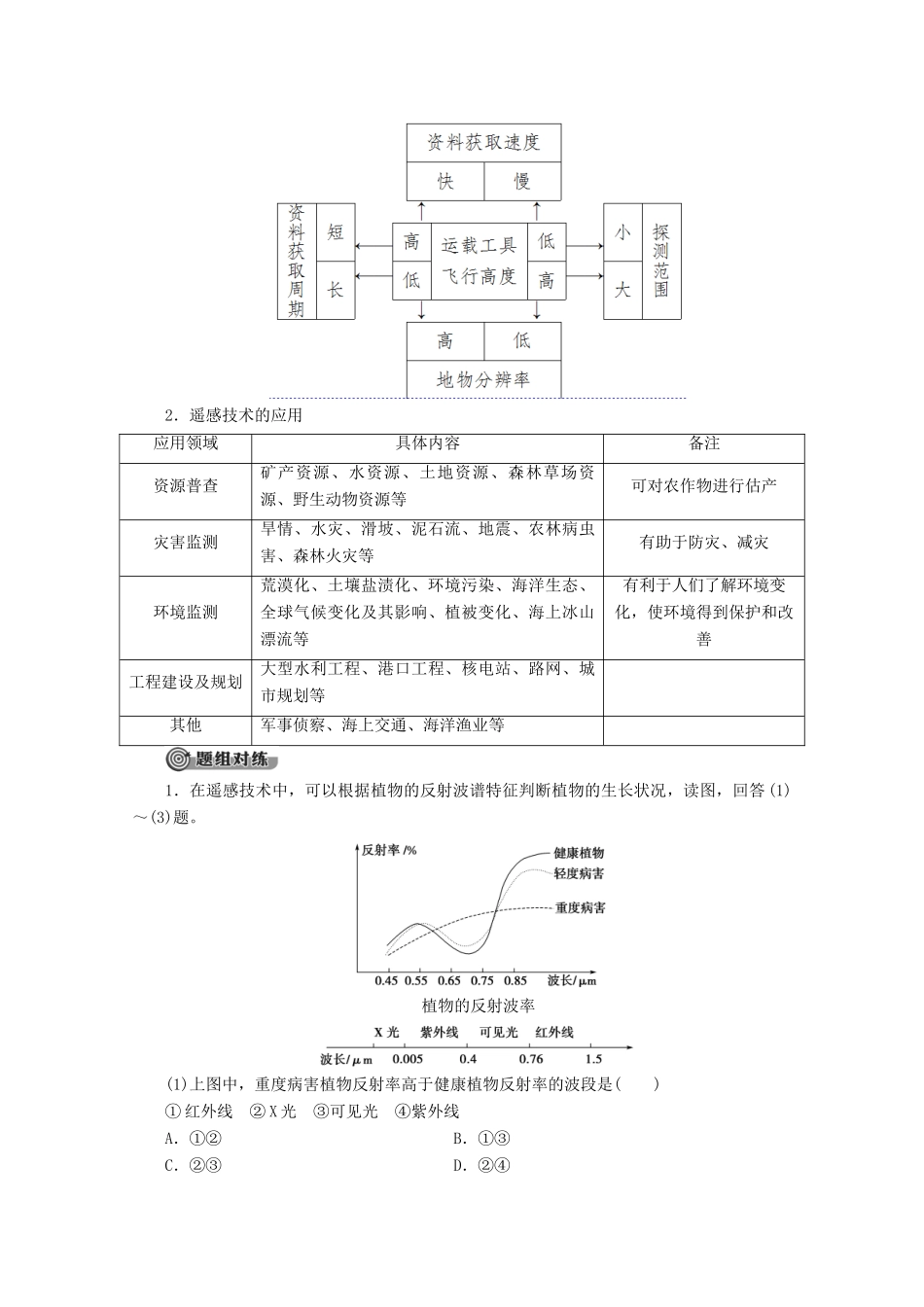 高中地理 第4单元 从人地关系看资源与环境 单元活动 遥感技术及其应用学案 鲁教版必修1-鲁教版高一必修1地理学案_第3页