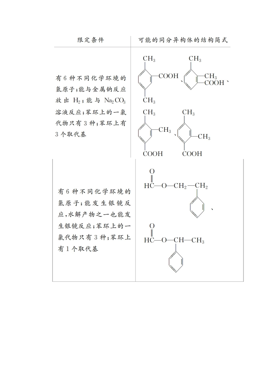 高考化学一轮总复习 第十三章 高考热点课10学案（含解析）-人教版高三全册化学学案_第2页
