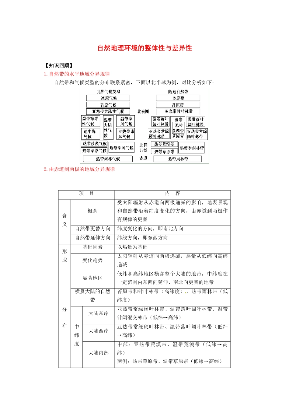 高三地理一轮复习 自然地理环境的整体性与差异性学案（含解析）-人教版高三全册地理学案_第1页