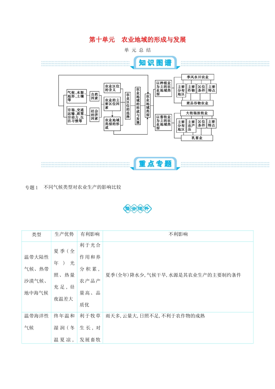 高考地理总复习 第十单元 农业地域的形成与发展单元总结学案-人教版高三全册地理学案_第1页