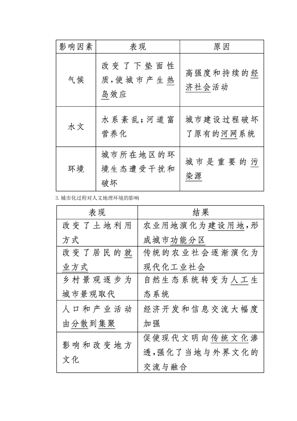高中地理 第二章 城市与环境 第三节 城市化过程对地理环境的影响导学案 湘教版必修2-湘教版高一必修2地理学案_第2页