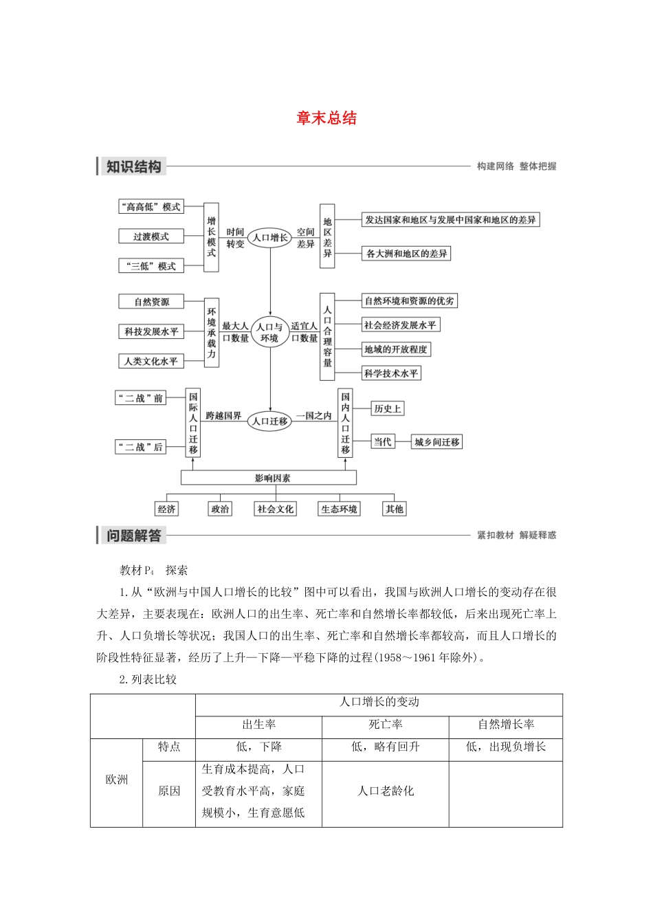 高中地理 第1章 人口的增长、迁移与合理容量 章末总结导学案 中图版必修2-中图版高一必修2地理学案_第1页