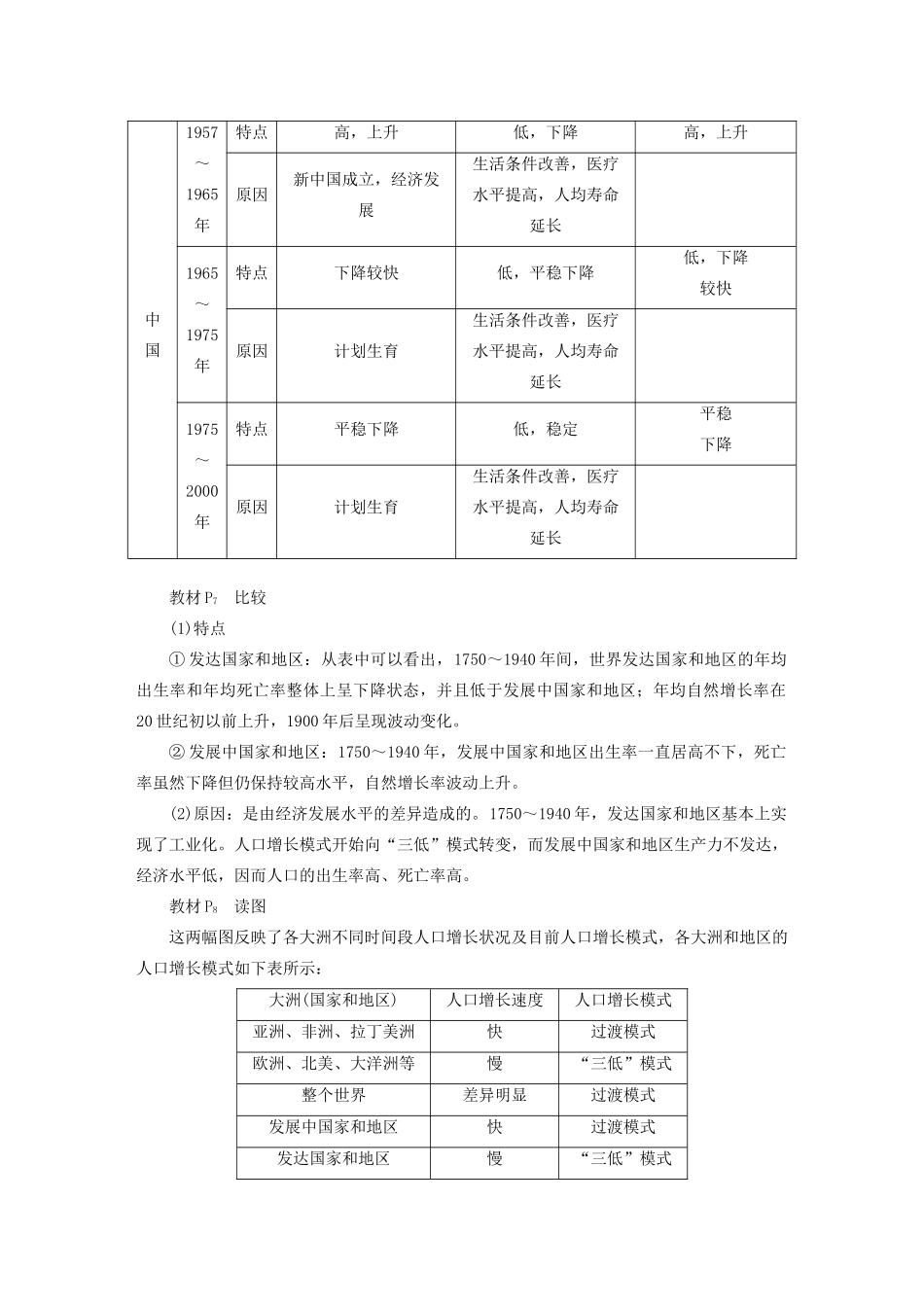 高中地理 第1章 人口的增长、迁移与合理容量 章末总结导学案 中图版必修2-中图版高一必修2地理学案_第2页