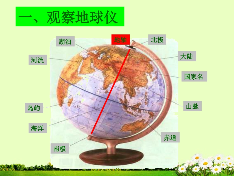 浙江省平湖市全塘中学2012年秋七年级地理上册《第二单元-综合探究二-从地球仪上看世界》课件-商务星球版_第2页