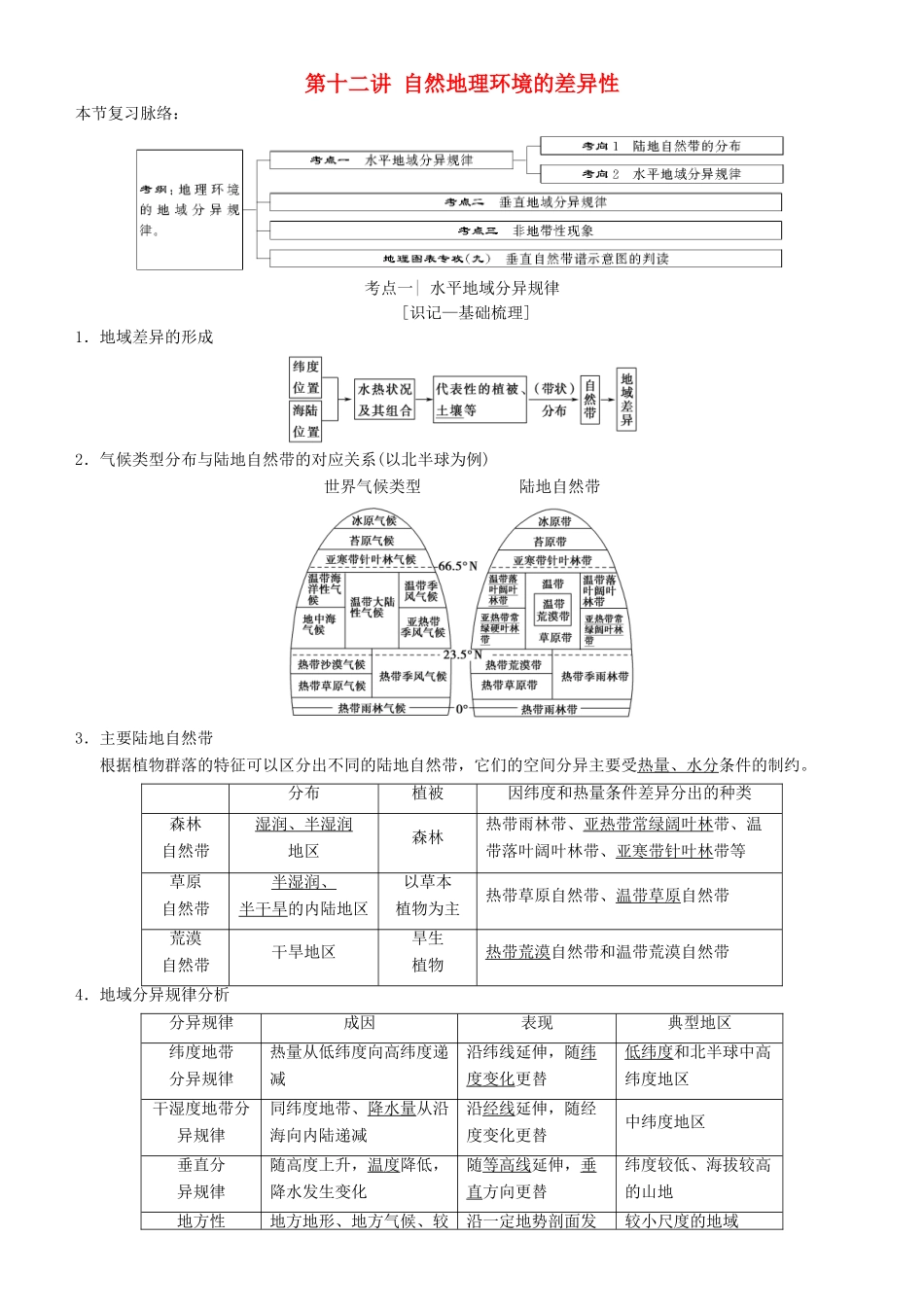 高考地理一轮复习 第十二讲 自然地理环境的差异性讲练结合学案-人教版高三全册地理学案_第1页