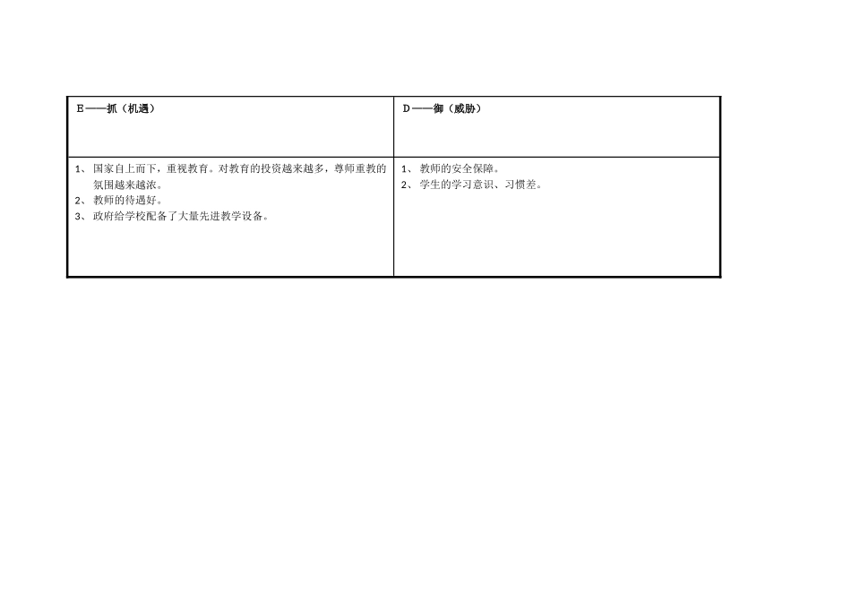 任务表单：个人自我诊断SWOT分析表-(6)_第3页