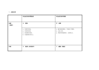 任务表单：个人自我诊断SWOT分析表-(6)