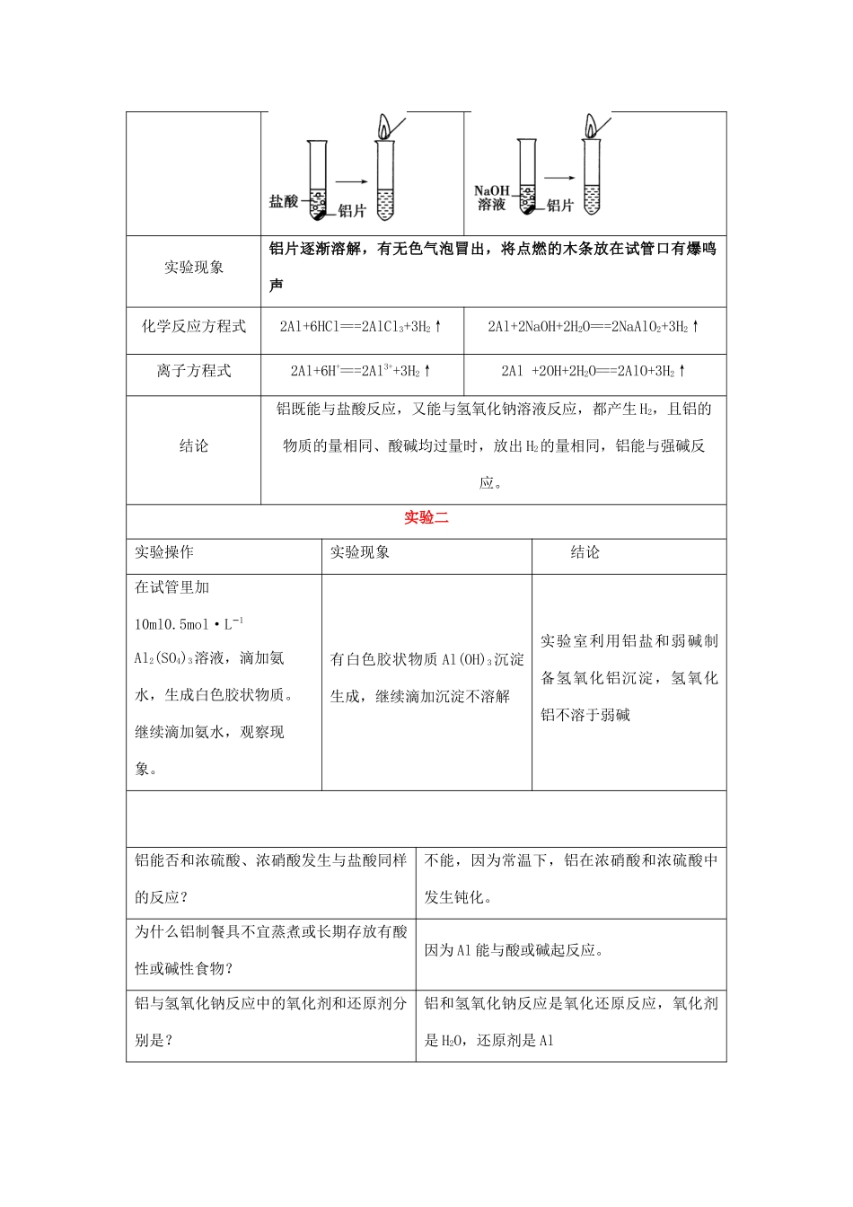 高一化学 实验9 铝及其化合物的性质学案-人教版高一全册化学学案_第2页