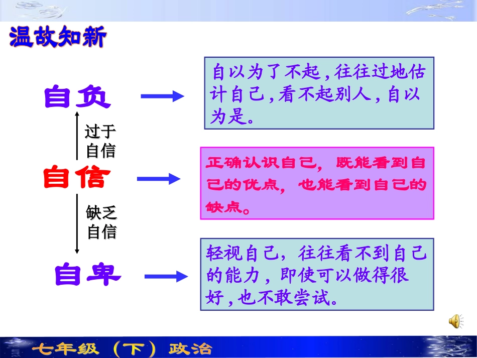 自信是成功的基石_第1页