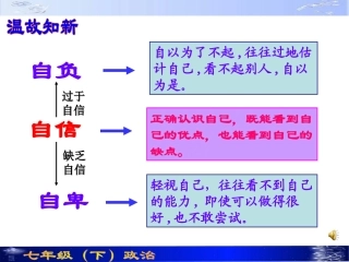 自信是成功的基石