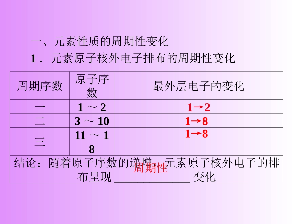 二、元素周期律_第2页