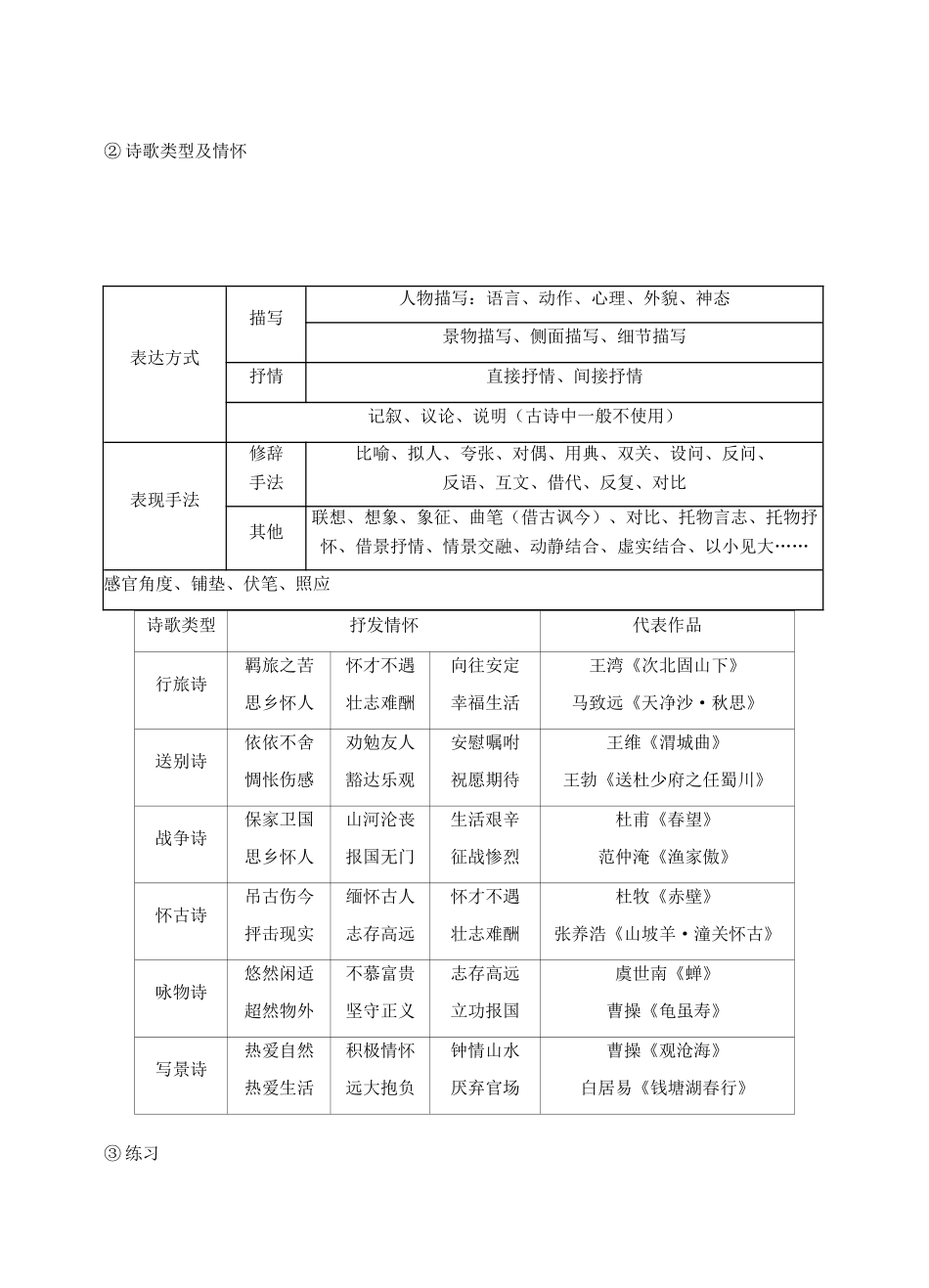 江苏省兴化市中考语文 诗歌、文言文试卷评讲复习教案-人教版初中九年级全册语文教案_第3页