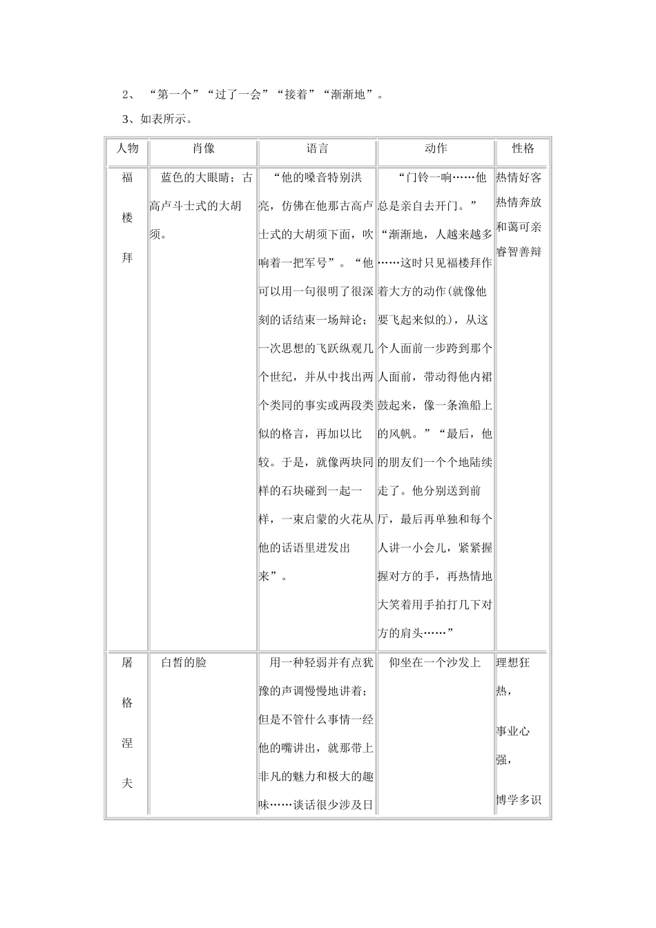 四川省南江四中七年级语文 《福楼拜家的星期天》教案_第2页