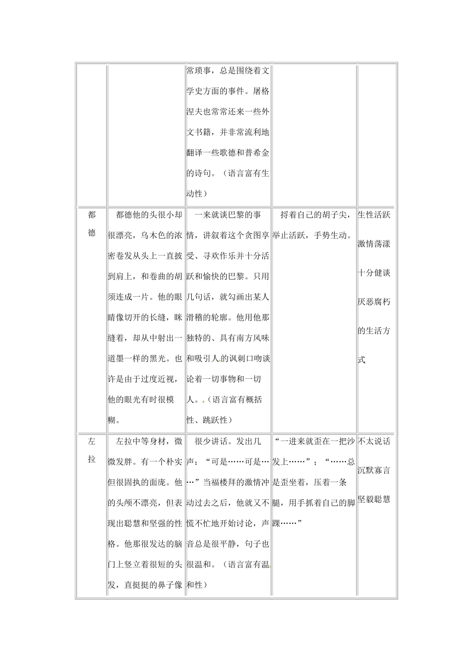 四川省南江四中七年级语文 《福楼拜家的星期天》教案_第3页